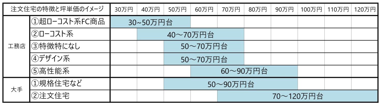 熊本県の戸建ての相場を徹底解説