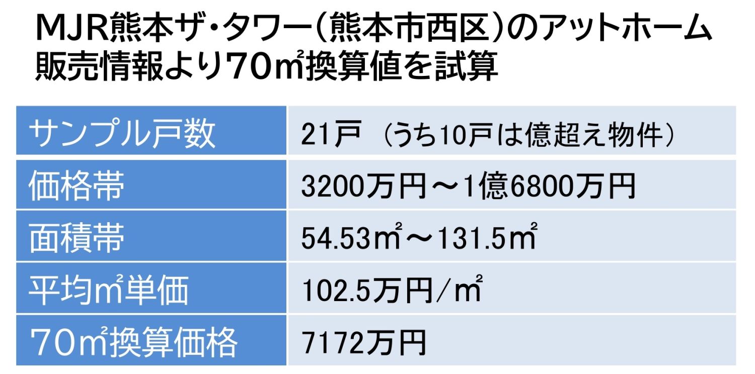 熊本のマンション相場を知りたい方は必見！新築も中古も徹底解説