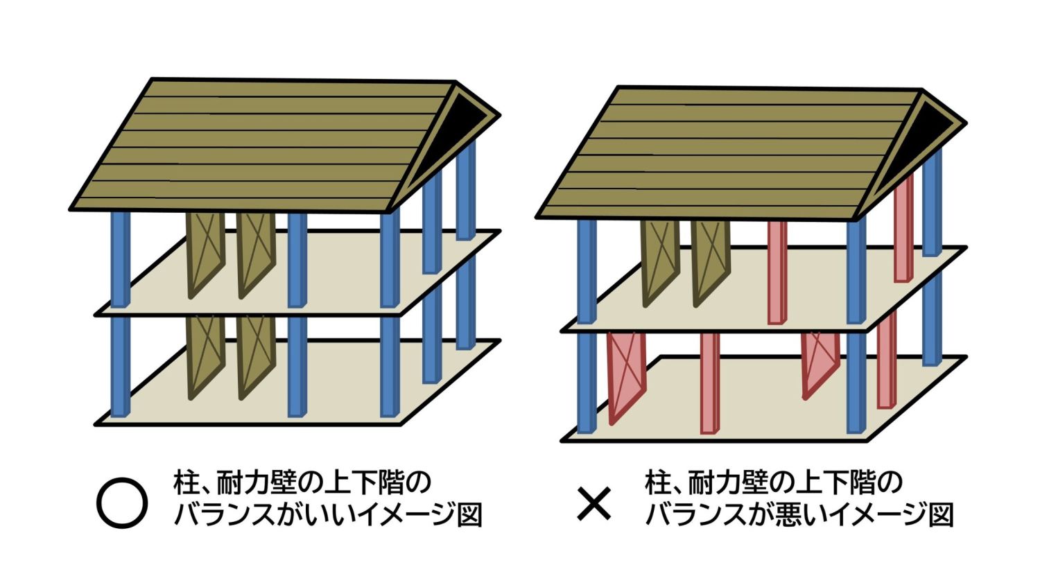 地震に強い家の特徴