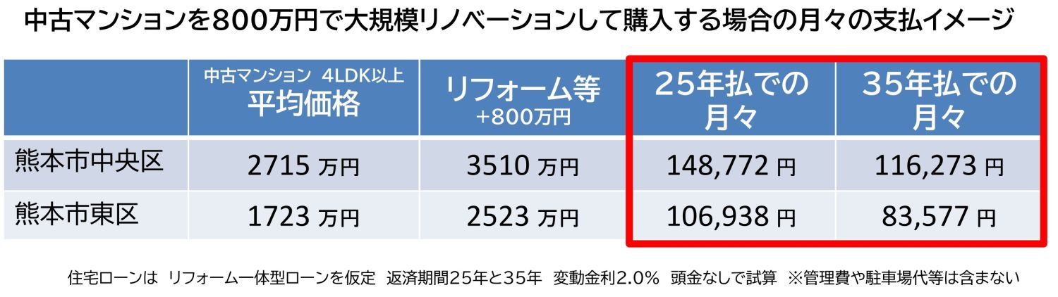 熊本のマンション相場を知りたい方は必見！新築も中古も徹底解説