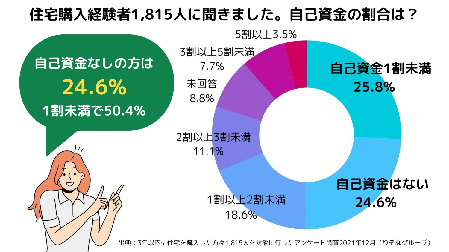 【家を買うタイミングはいつ？】子育て世帯の住宅購入のメリット・時期・貯金など素朴な疑問に答えます。