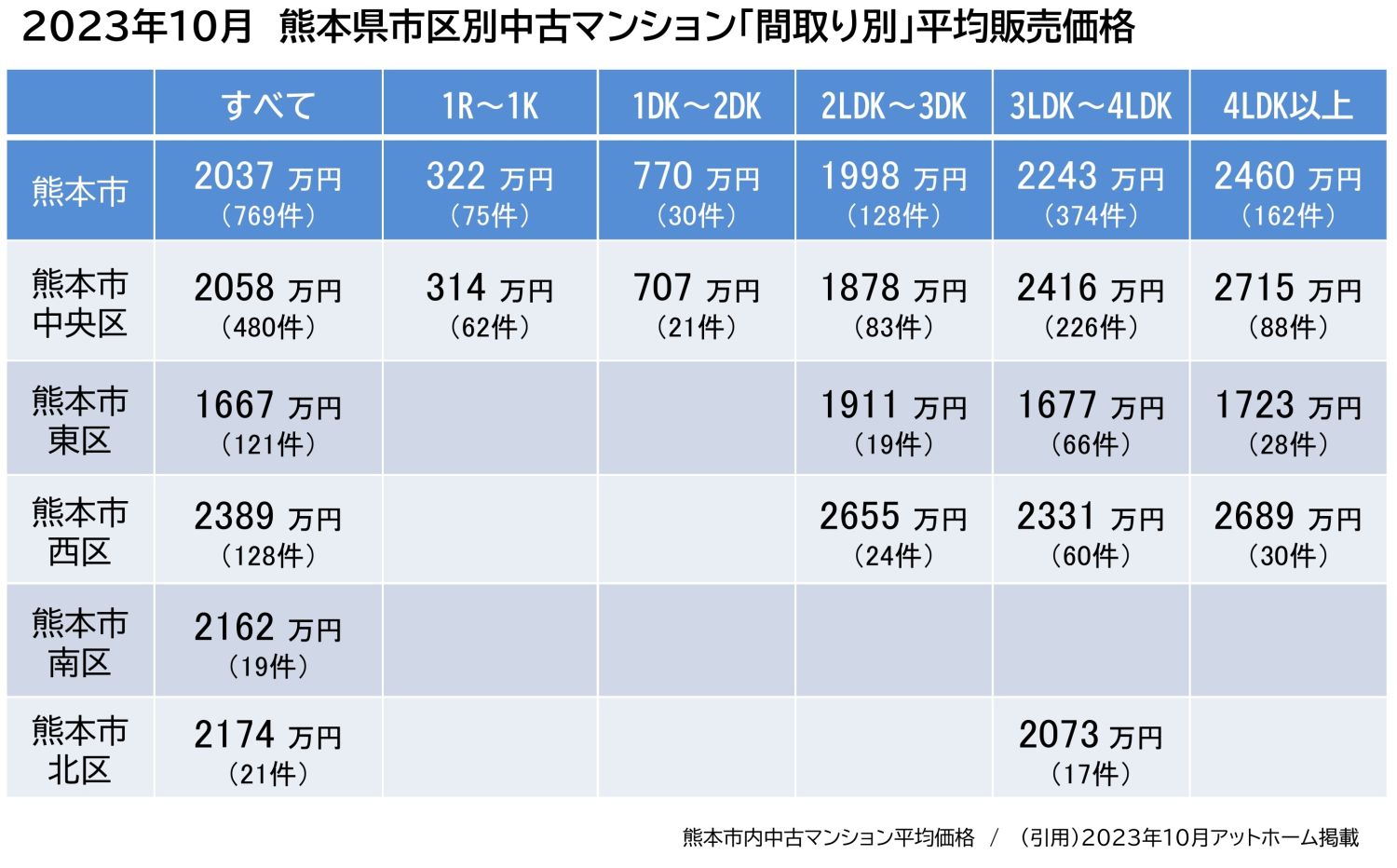 熊本のマンション相場を知りたい方は必見！新築も中古も徹底解説