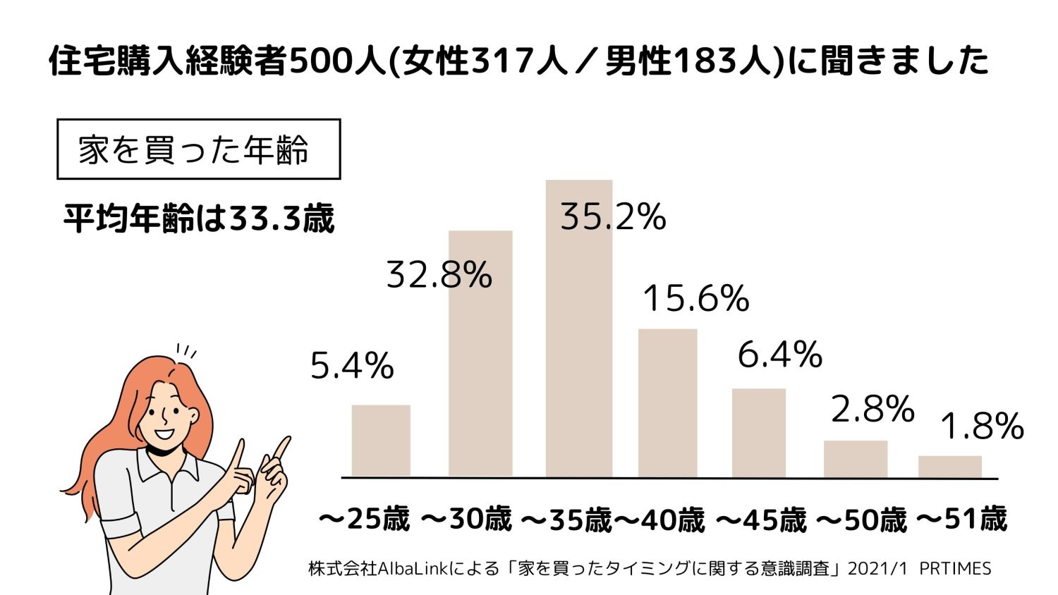 【家を買うタイミングはいつ？】子育て世帯の住宅購入のメリット・時期・貯金など素朴な疑問に答えます。