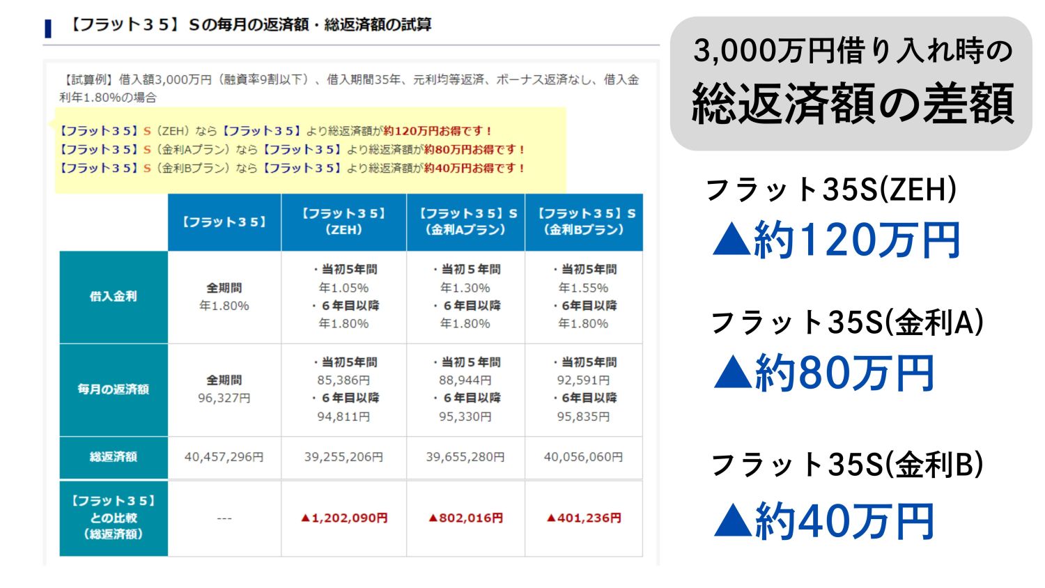 【お得に家を建てる！】2024年新築の補助金や優遇制度の概要解説