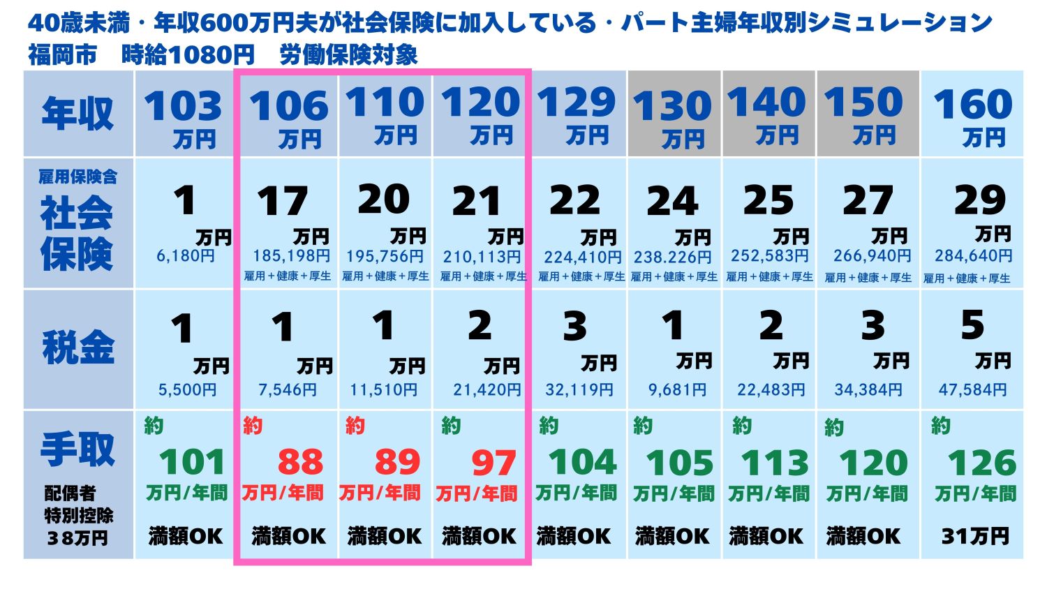 【年収の壁】2024年10月の健康保険適用範囲拡大にも触れ、壁のしくみを徹底解説！