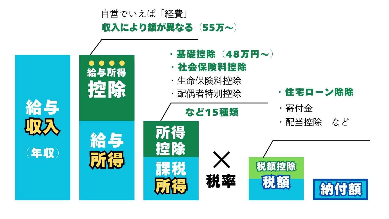 【年収の壁】2024年10月の健康保険適用範囲拡大にも触れ、壁のしくみを徹底解説！