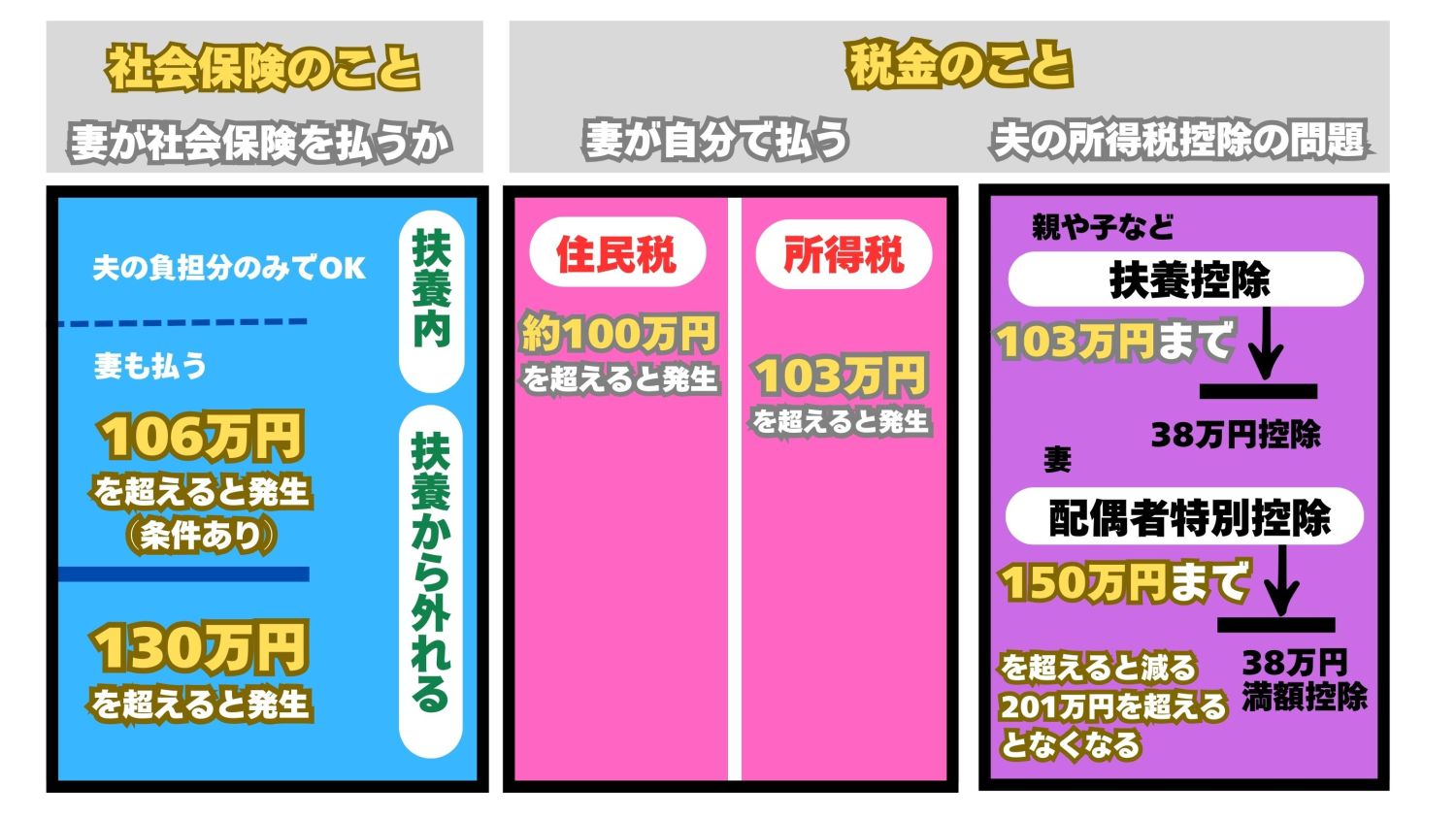 【年収の壁】2024年10月の健康保険適用範囲拡大にも触れ、壁のしくみを徹底解説！