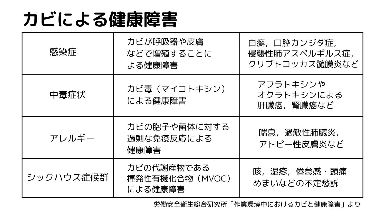 正しい結露対策