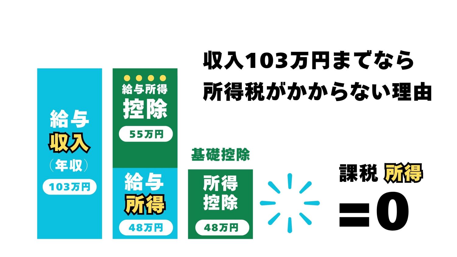 【年収の壁】2024年10月の健康保険適用範囲拡大にも触れ、壁のしくみを徹底解説！