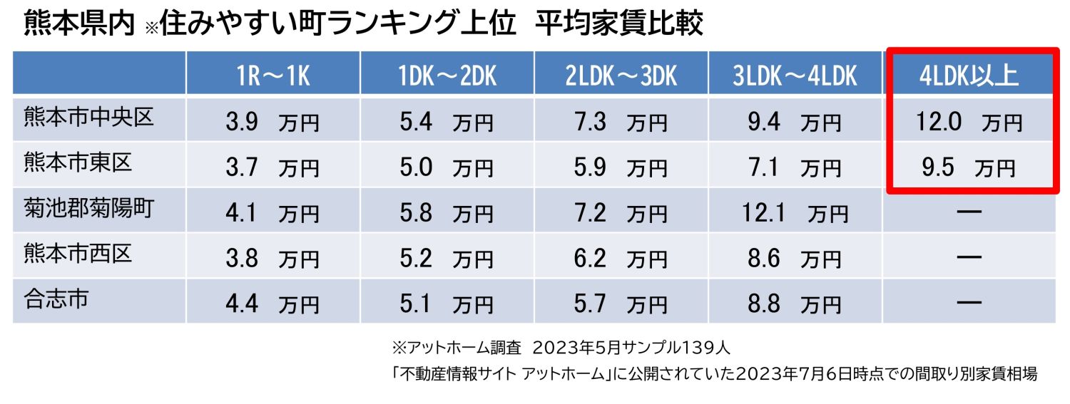 熊本のマンション相場を知りたい方は必見！新築も中古も徹底解説