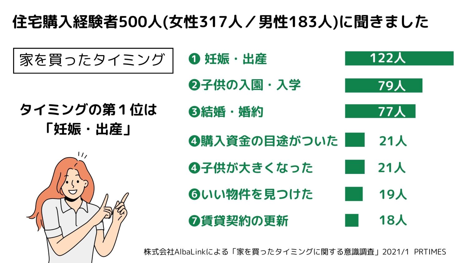 【家を買うタイミングはいつ？】子育て世帯の住宅購入のメリット・時期・貯金など素朴な疑問に答えます。